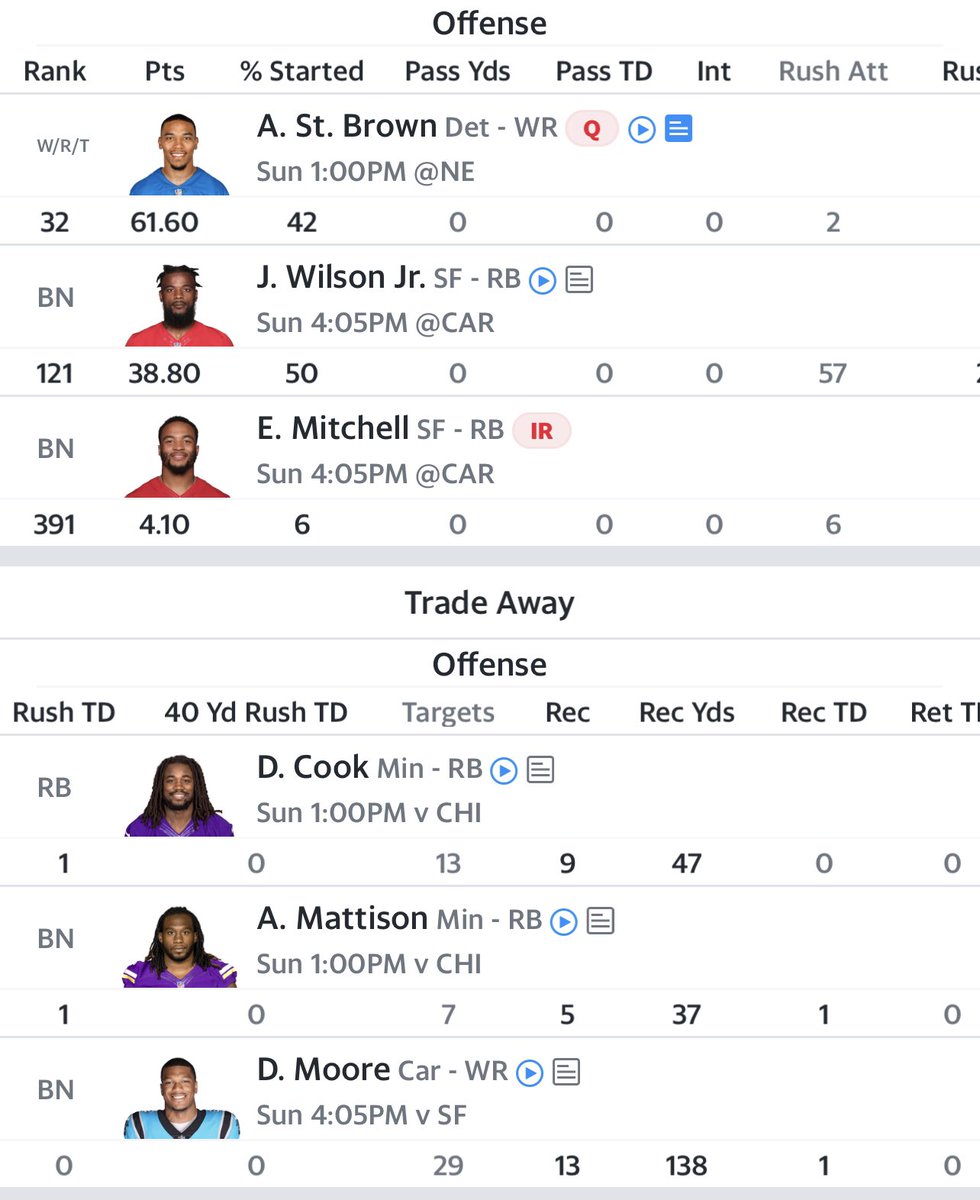 Roderick9989's tweet photo. @Fantasy_Guru @FantasyPts 
I’d be giving up Dalvin and my other RBs are CEH and Rhamondre. WRs are Waddle and Doubs. Do I make this trade? https://t.co/oflIEcUG8m