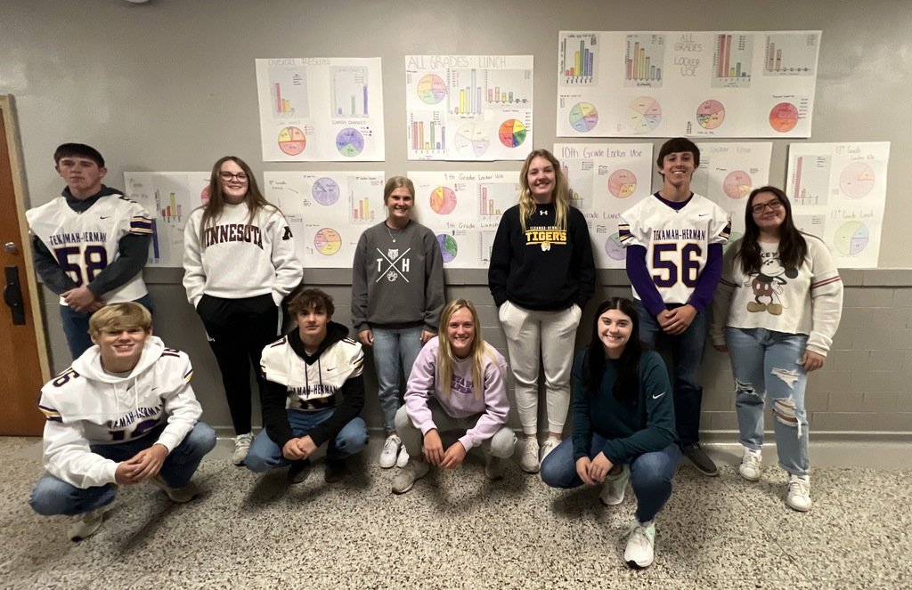The College Statistics class spent the last week analyzing and creating displays of the data they collected from THS students about their locker usage and lunch habits.