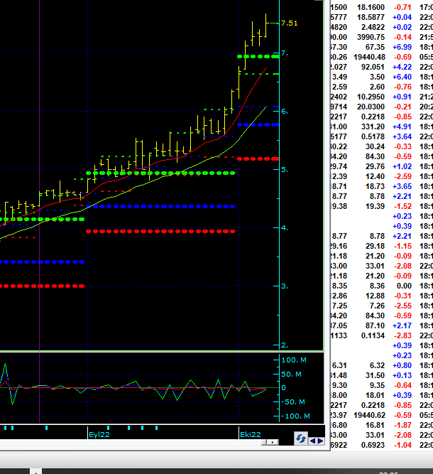 #ODAS Güncel Grafik 
#gerceksupermen 🦸‍♂️🦸‍♂️🦸‍♂️