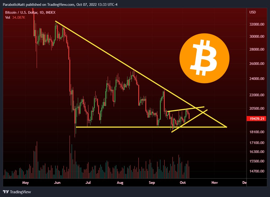 MatthewHyland_'s tweet image. #Bitcoin