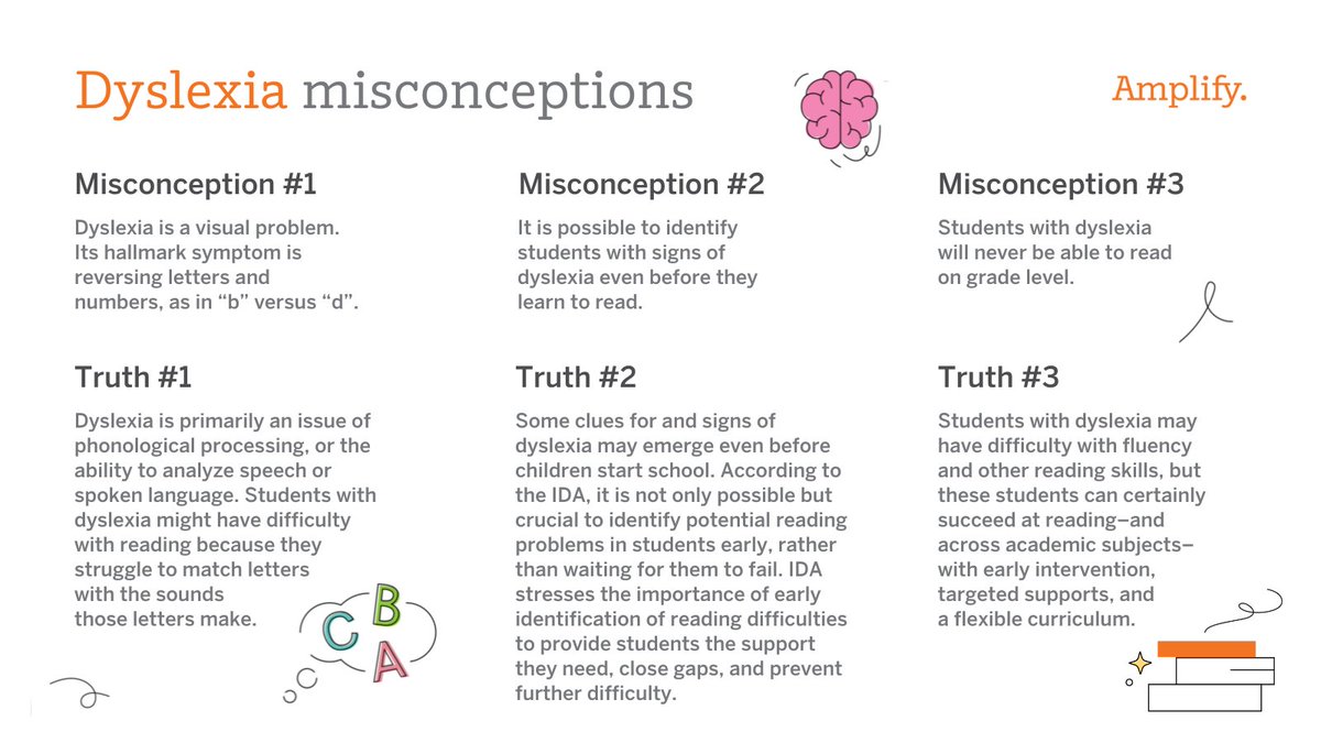 Amplify's tweet photo. 📖 We know more about #dyslexia than ever before, but there are still many misconceptions.

✨ Learn how to better identify and support students at risk with our free dyslexia toolkit – https://t.co/HBlezTD0Ku

#DyslexiaAwareness #DyslexiaEducation https://t.co/s3im9CcX8O