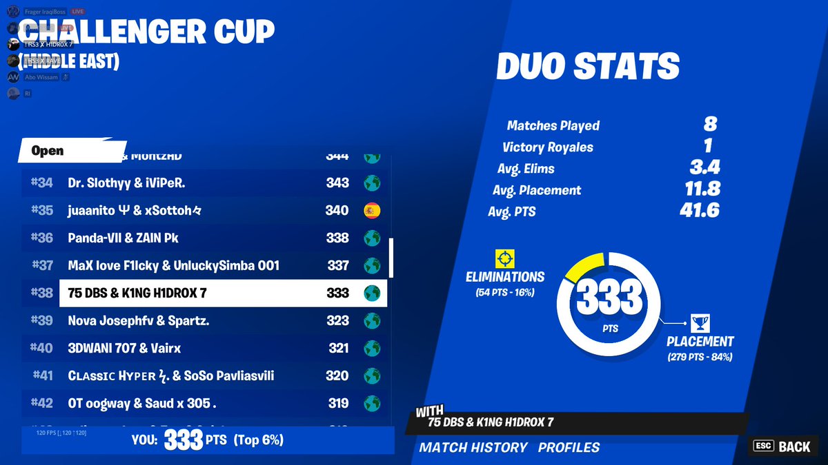 HDrox7's tweet image. الله ياخذ لعبتهم كلها كلتجات بنص القيم ما تكدر تبني او ترمي او الكيو التبن 5 دقايق حتي اكثر ما لحقنا بس 8 اقيام  من الكيو وللعلم اخر قيم علي اخر دقيقه   ggs والله المفروض متاهلين ان شاء الله بنتاهل الاسبوع الجاي