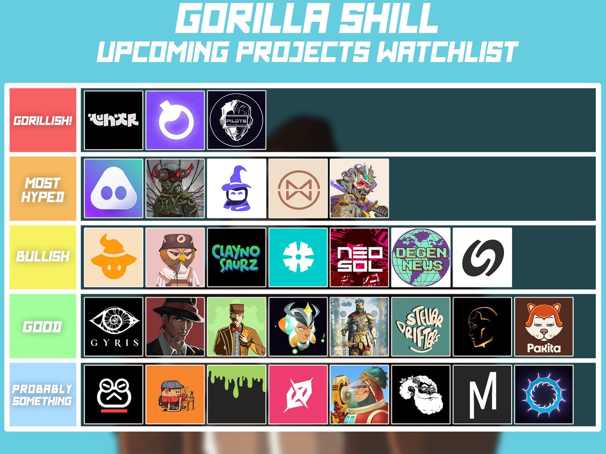Misstree_nft's tweet photo. This is Gorilla Shill!
Watchlist of the best upcoming projects

Description of every project and WL opportunities soon on @GorillaToolbox Discord: https://t.co/PxgtLUM8Zz

GORILLISH:
@ElixirNFT 
@TaiyoPilots 
@lunarprojectnft https://t.co/7DKkQ68kqs