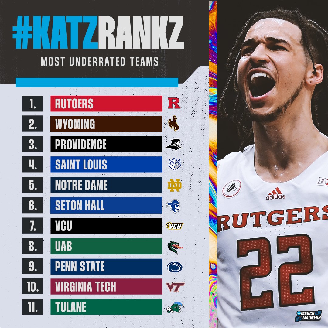 Who is flying under the radar entering the season? 🤔 @TheAndyKatz dropped his most underrated list 👇 #KatzRankz 📰 bit.ly/3T89xEj