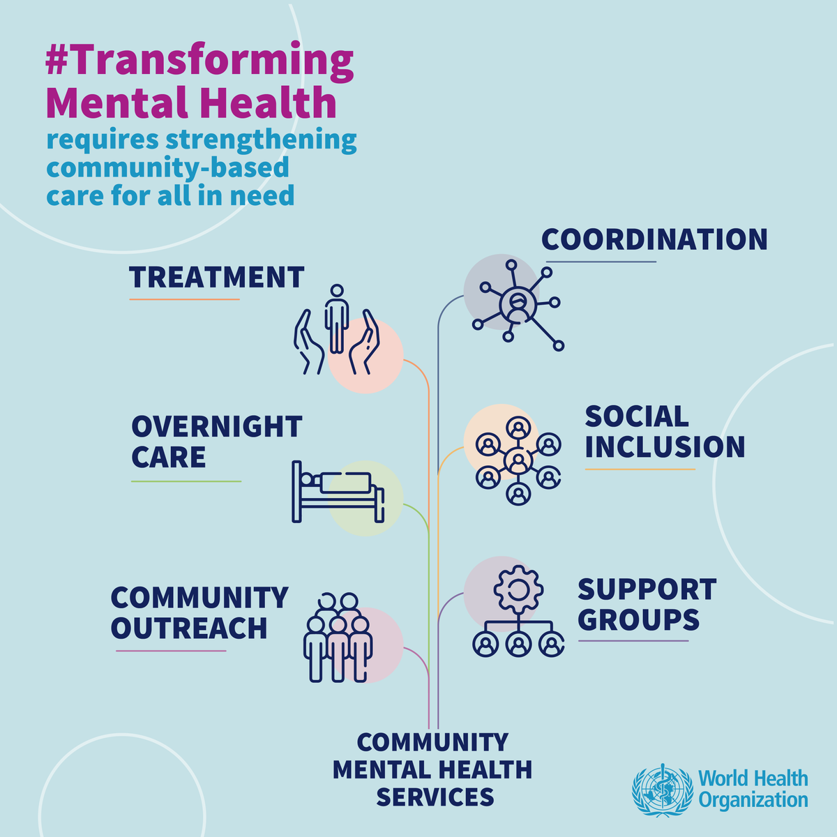 UN's tweet photo. Many factors stop people from seeking the mental health support they need. 

Mental health care must be strengthened through accessible, affordable &amp; quality community-based care. 

More from @who on Monday's #WorldMentalHealthDay: https://t.co/IwBzh03DX9 https://t.co/ZTyAOUJAuN