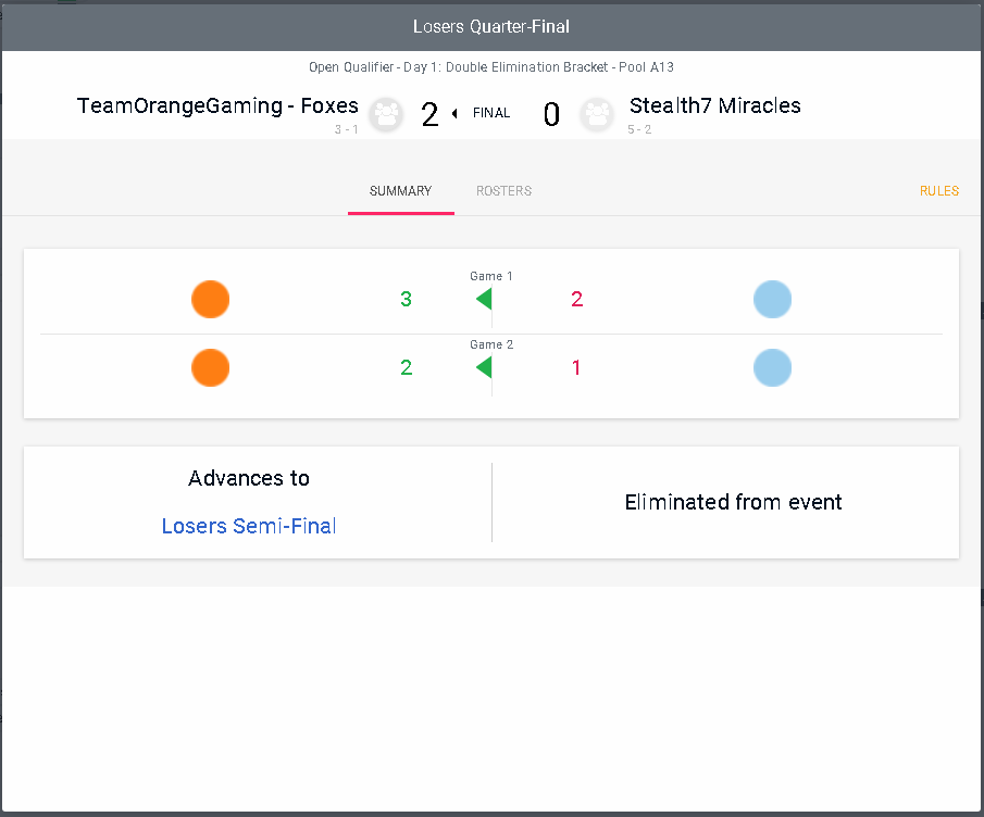 ggs <a href="/TOGfoxes/">TeamOrangeGaming</a>! Richtig gut gespielt von <a href="/DiZzyy_rl/">DiZzy</a> <a href="/prownzyyy/">prownzyyy.</a> <a href="/Kimboo_rl/">Kimbo</a> und natürlich ein Riesen danke an @rxy_rl, so ein geiler coach! <a href="/vE_Splashy/">vE_Splashy</a> richtig geiler Hype man mit seinen voice cracks!