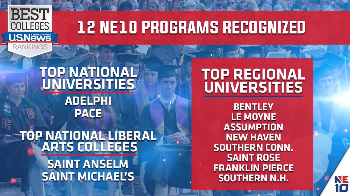 𝐁𝐄𝐒𝐓 𝐀𝐍𝐃 𝐁𝐑𝐈𝐆𝐇𝐓𝐄𝐒𝐓

The NE10 had 1⃣2⃣ institutions recognized among the Top National, Regional and Liberal Arts schools in the nation, according to <a href="/usnews/">U.S. News & World Report</a>, while every NE10 member was recognized in the report!

🔗: bit.ly/3CHt49d

#NE10EMBRACE #NCAAD2