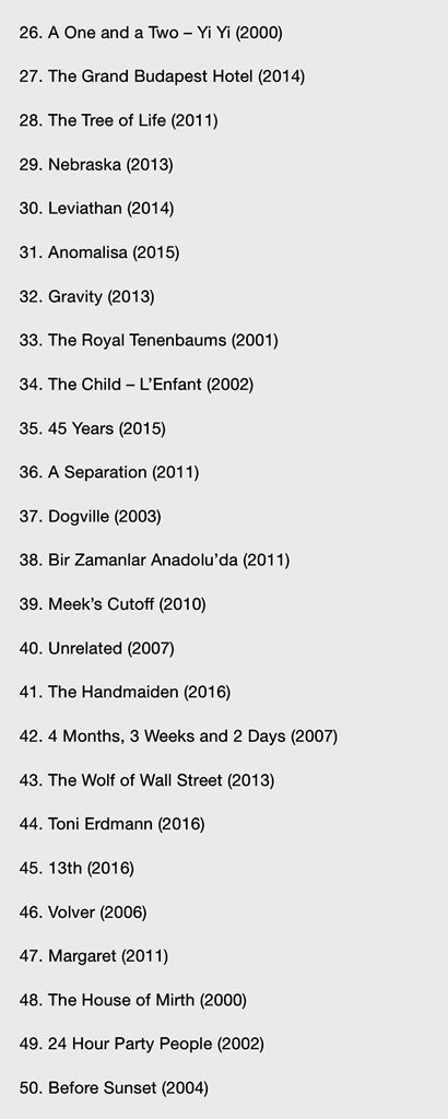 eyupkaanyoksu's tweet photo. The Guardian’a göre “21. yüzyılın en iyi 100 filmi” https://t.co/gymDj7WSxS