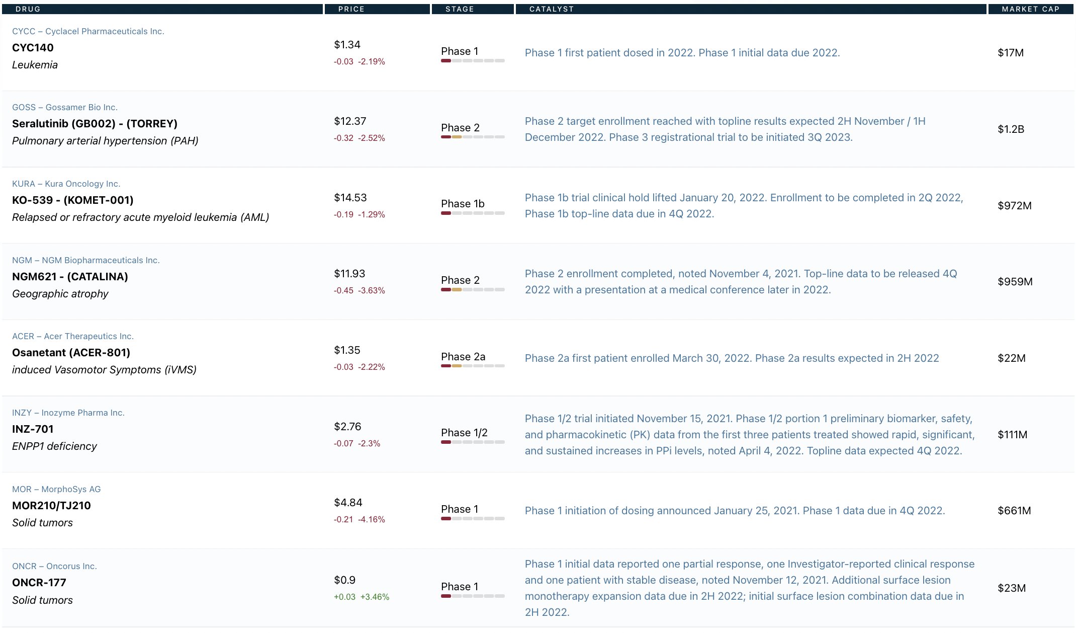 BioPharmCatalyst on Twitter "BioPharmCatalyst Weekly Watchlist Key