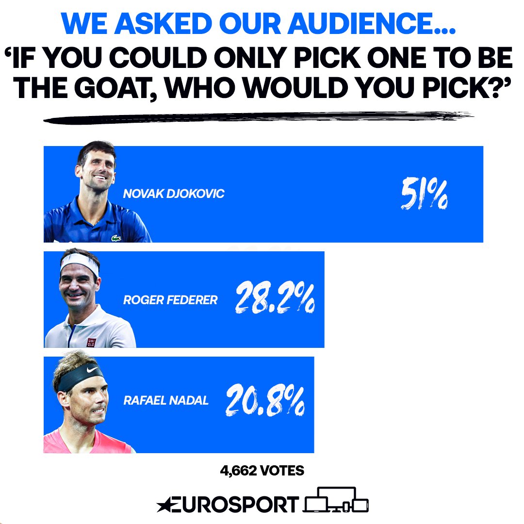You have spoken 💬

The results are in 👇