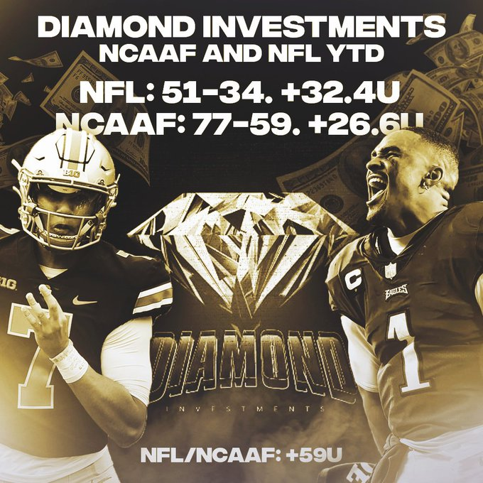 DiaInvestments's tweet photo. Giving 17 random people who LIKE + RT the NCAAF CARD Tonight (5 plays) 🏈

Subscribers went +50.87u in September🤯

$50 bettors went up $2,544
$100 bettors went up $5087
$500 bettors went up $25,435
$1000 bettors went up $50,870

Become a subscriber here⤵️ https://t.co/7uyVDGDEZL https://t.co/ilfsjroLo8