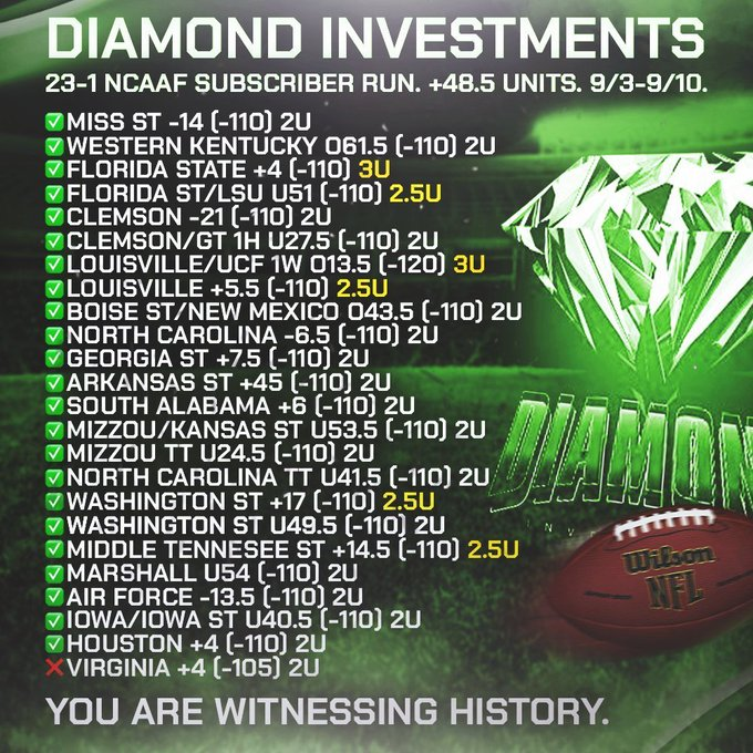 DiaInvestments's tweet photo. Giving 17 random people who LIKE + RT the NCAAF CARD Tonight (5 plays) 🏈

Subscribers went +50.87u in September🤯

$50 bettors went up $2,544
$100 bettors went up $5087
$500 bettors went up $25,435
$1000 bettors went up $50,870

Become a subscriber here⤵️ https://t.co/7uyVDGDEZL https://t.co/ilfsjroLo8