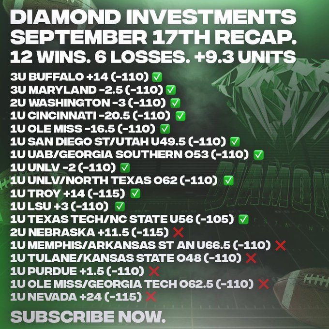 DiaInvestments's tweet photo. Giving 17 random people who LIKE + RT the NCAAF CARD Tonight (5 plays) 🏈

Subscribers went +50.87u in September🤯

$50 bettors went up $2,544
$100 bettors went up $5087
$500 bettors went up $25,435
$1000 bettors went up $50,870

Become a subscriber here⤵️ https://t.co/7uyVDGDEZL https://t.co/ilfsjroLo8