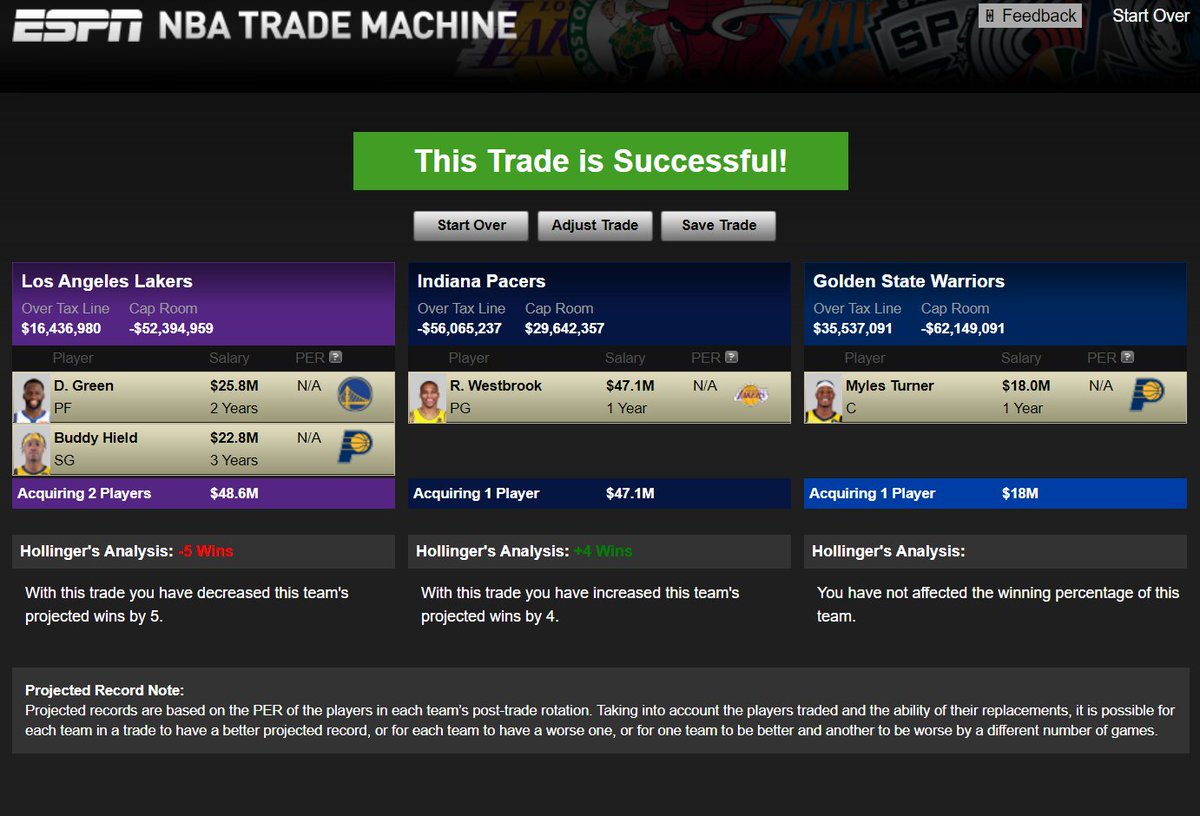 Draymond to LA. Russ out of LA. Indiana gets those Lakers picks as well. #NBA