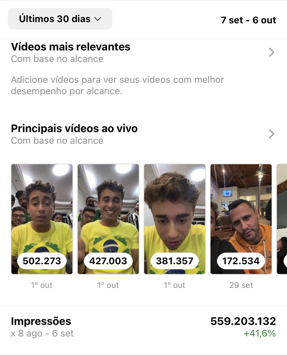 nikolas_dm's tweet photo. Sabe por que o PT quer derrubar minha conta? Simples: só no Instagram, em 1 mês, alcançamos +559 milhões de pessoas e ganhamos +1 milhão e 250 mil seguidores. Estamos incomodando o sistema. Em frente. https://t.co/uOmHRpbENr