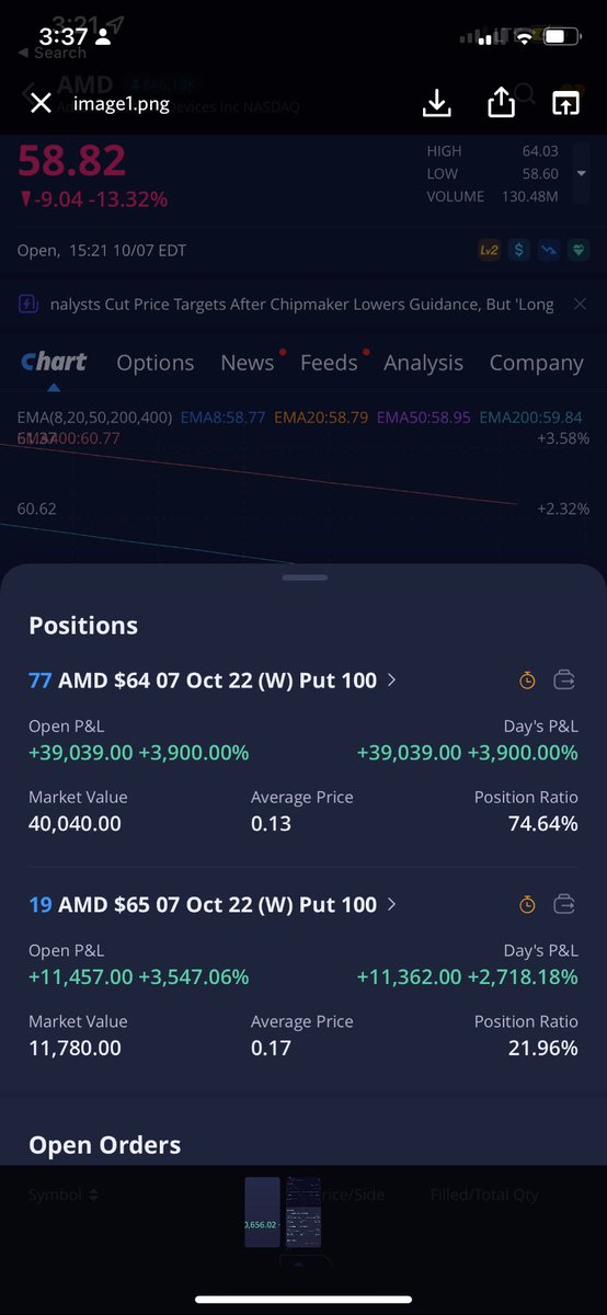 my_stockcorner's tweet photo. My lil profits donโt compare to our discord member Brittany. She played $AMD with me and sis went IN!! So proud ๐ฅฒ๐ฅบ๐ฅฐ๐๐พ๐๐พ #grindarmy #paytience https://t.co/CLZzOJ9bG9