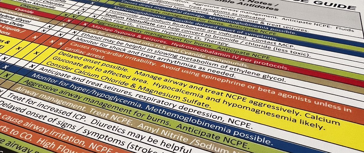 The HazTox Quick Reference Chart is available for digital download!!  visit haztox.net to get your charts today!!!