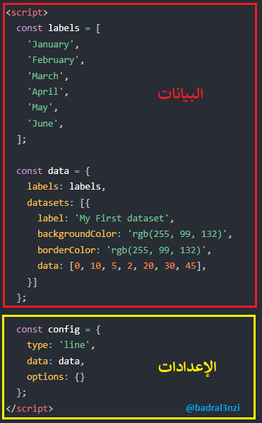 🚨 مرت عليك الرسوم البيانية في موقع ؟ تبي تعرف كيف تعملها ؟ طبعا بشكل سهل وبسيط واحترافي ؟

تابع معي...