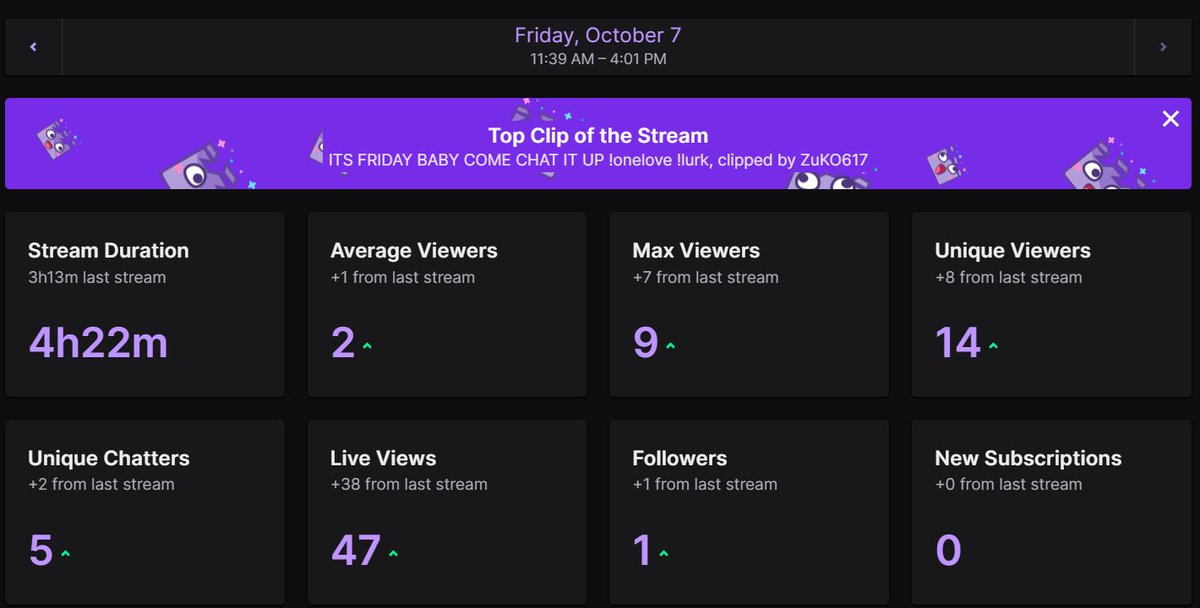 ZuKO617's tweet photo. SUCH A FUN STREAM TODAY. Thank you for everyone that came to watch the mayhem! Love seeing the growth everyday and its all thanks to you all #onelove
@BlazedRTs @SmallStreamersC @SGN_RTs https://t.co/U2FufrjuxU