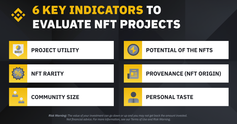 binance's tweet photo. So you've got your eye on a few NFTs that you'd like to buy.
 
Like with any purchase, it's important to gauge an idea of its potential value before taking the leap.
 
Here are 6 ways to evaluate the potential of an NFT project.