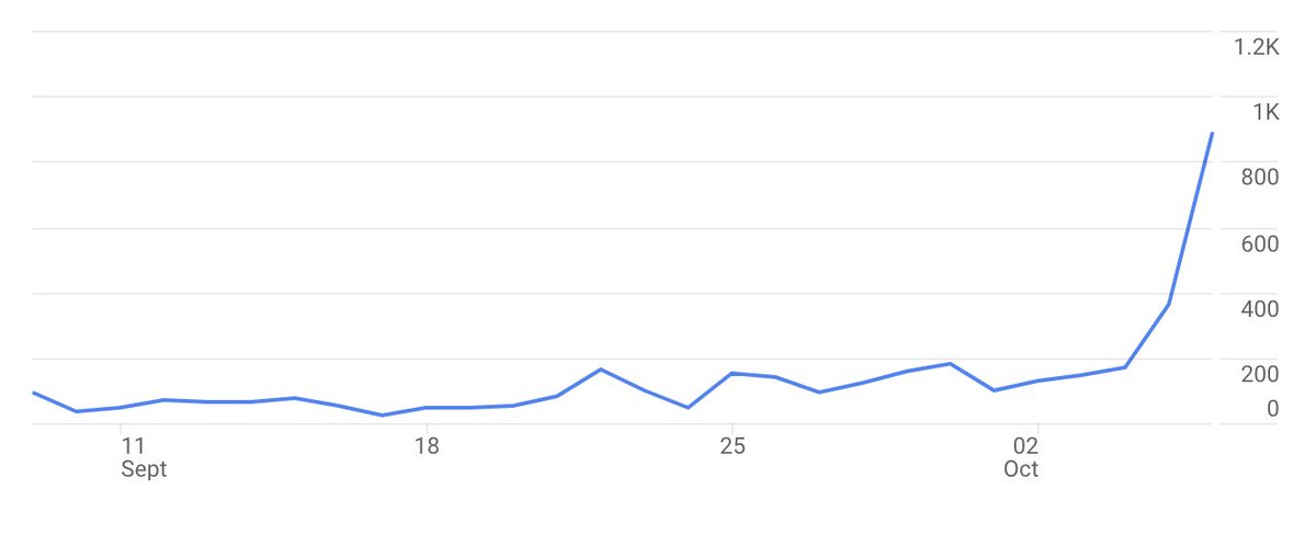 Current status - 200 sites/hr! 

Let's keep this train rolling

durable.co/ai-website-bui…