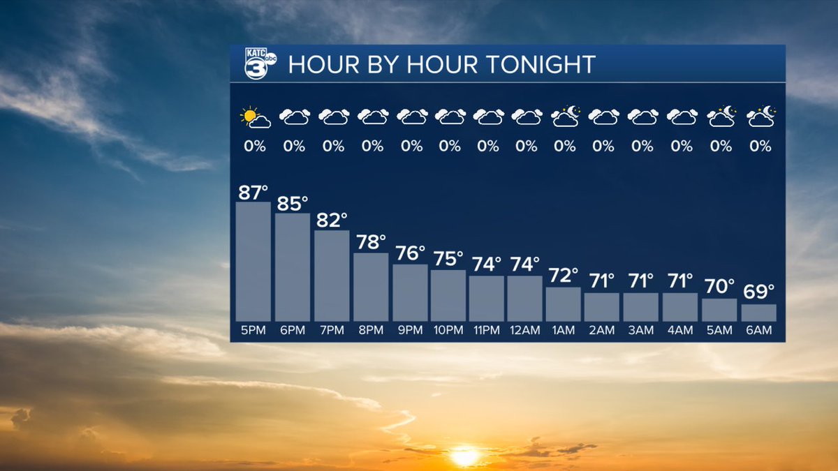 Rob Perillo On Twitter Hour By Hour Forecast For Lafayette Tonight rob-perillo-on-twitter-hour-by-hour-forecast-for-lafayette-tonight