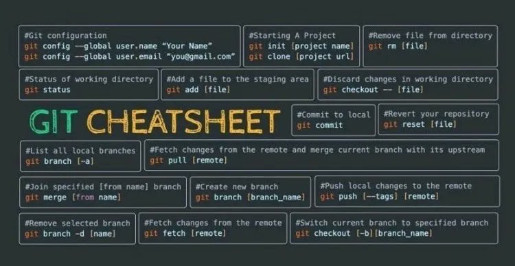 gaby_wald's tweet photo. #Git #CheatSheets #SourceCode #SourceCodeManager #Manager ... https://t.co/69RUDQ54Ij
