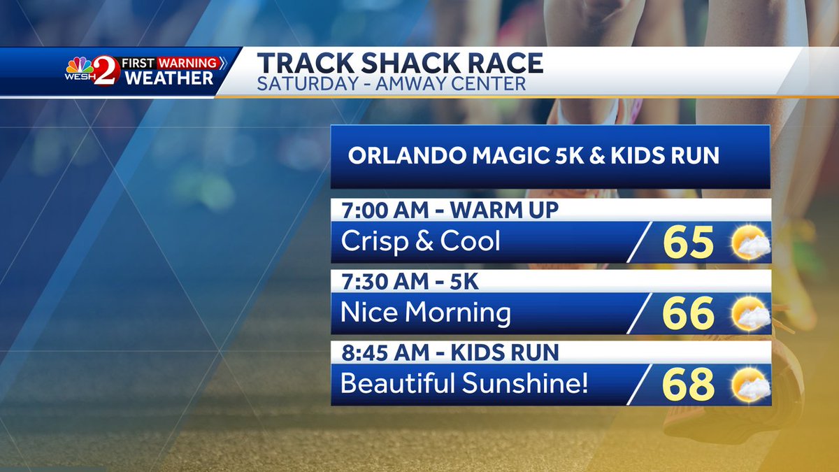 CamTranTV's tweet photo. @trackshack is hosting the Orlando Magic 5K this Saturday and we couldn't ask for nicer running weather!
#wesh #weather #Orlando #TrackShack #run https://t.co/AZi5tRmmMR