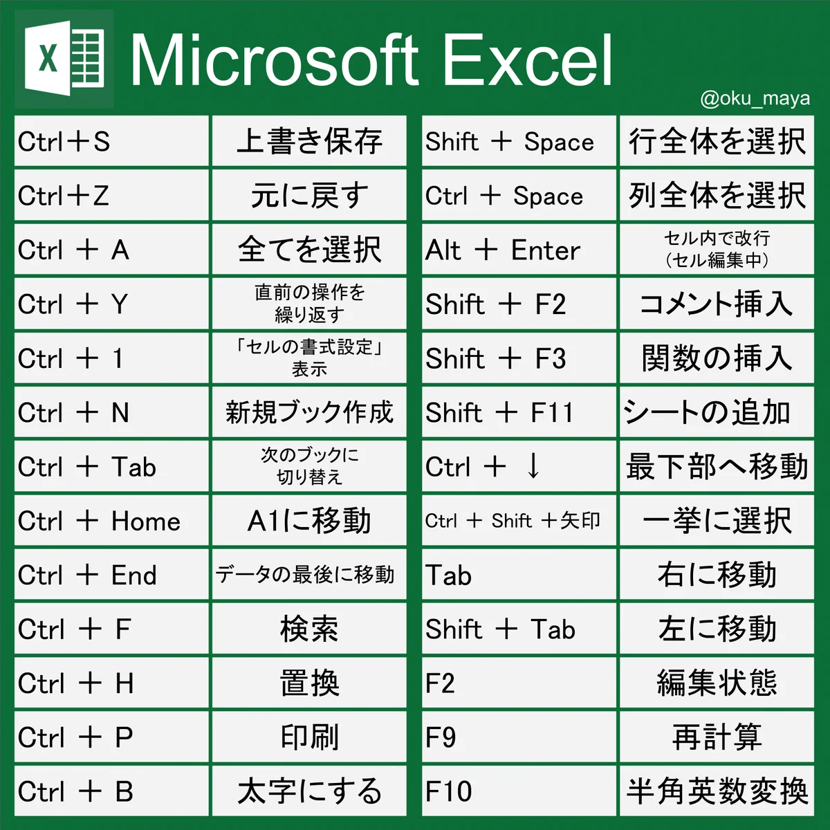 これテストに出るレベルのExcelショートカットキーリスト！
