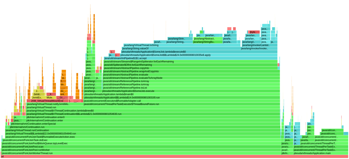p_bouda's tweet image. #AsyncProfiler&apos;s flamegraph of Virtual Threads - check it out and zoom in! github.com/petrbouda/virt…