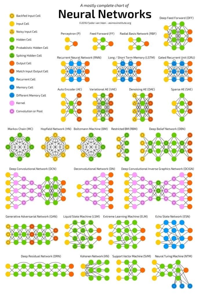 gaby_wald's tweet photo. #Networks #NeuralNetWorks #BioChemicalNetWorks #Patterns #RegExp #RegularExpression #CheatSheets ... https://t.co/kFFWxuSsv9