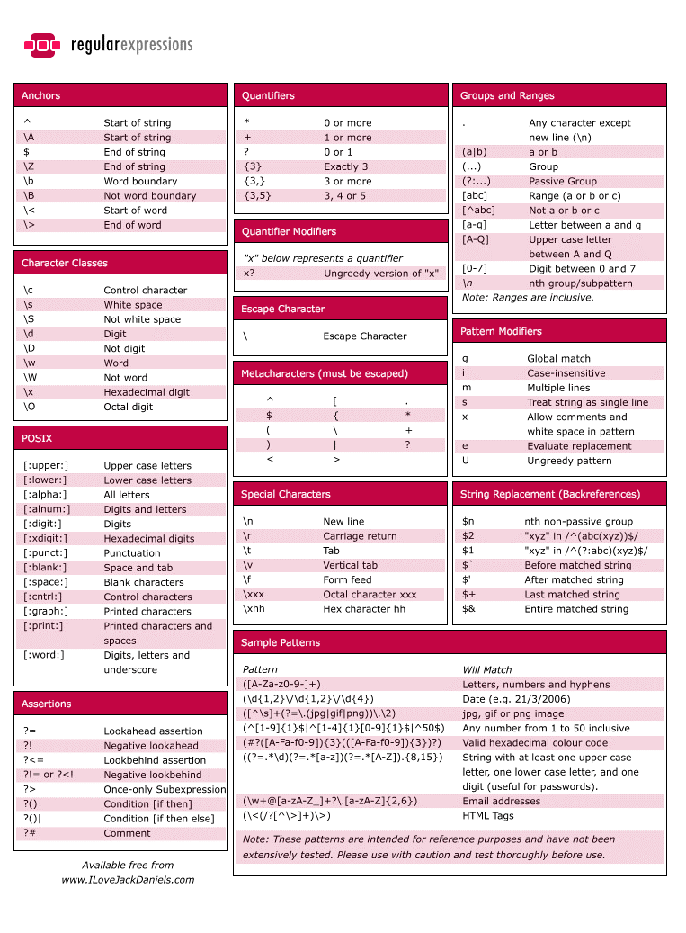 gaby_wald's tweet photo. #Networks #NeuralNetWorks #BioChemicalNetWorks #Patterns #RegExp #RegularExpression #CheatSheets ... https://t.co/kFFWxuSsv9