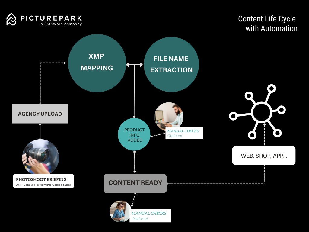 Picturepark - a FotoWare company tweet media