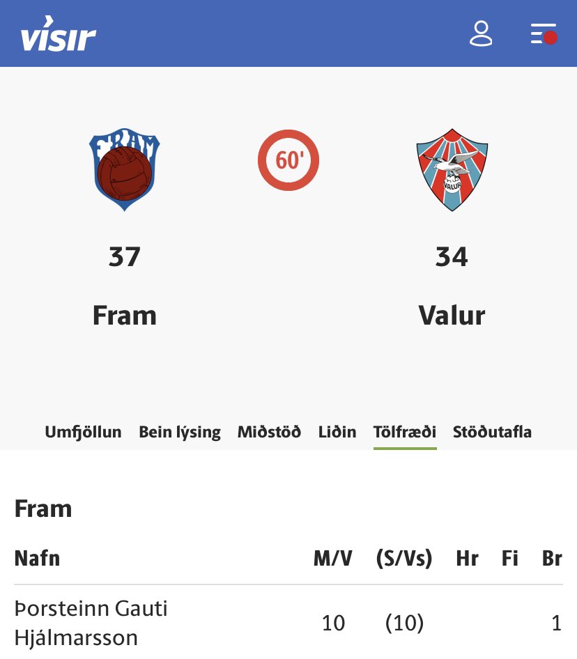 Þorsteinn "geitin" hjálmarsson er ekki lengur topp 3 í deildinni. Hann er númer 1