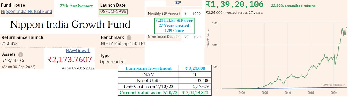 B Padmanaban (padmanaban@fortuneinvestment.in) tweet media