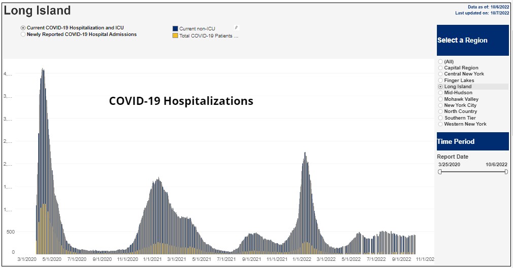 Suffolk NY Health on Twitter "COVID19 Update 10/1/22 to 10/6/2022