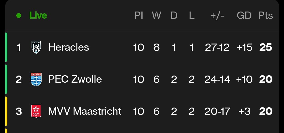 mvvschotland's tweet photo. Is this upside down? Still can't believe it. Another win 🤠 https://t.co/hh5r5uy0JV