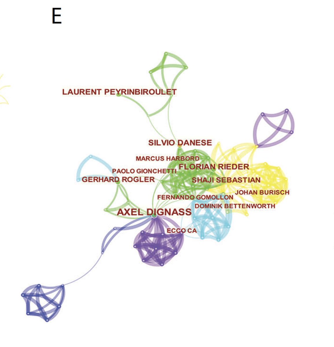 BettenworthDb's tweet photo. Thanks for highlighting,@ManasiAgrawalMD.Interesting approach,however, feel that several esteemed colleagues may be missed by the "algorithms". Humbled to see my name popping up in one analysis next to @IBD_FloMD @fgomollon @ibdseb @DignassAxel @silvio_silvio75 @PeyrinBiroulet... https://t.co/p46us3HLm1