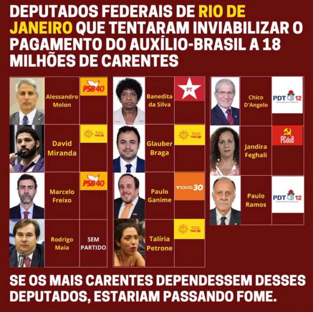 Brasil021RJ22's tweet photo. @alessandromolon SE FOSSE PARA O POVO VOCÊ VOTARIA CONTRA...
NUNCA FOI PELO POVO! https://t.co/h6qfHYb8bb