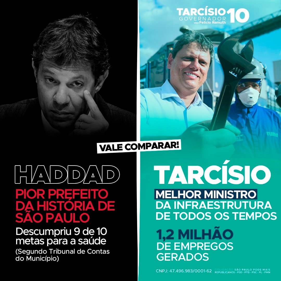 tarcisiogdf's tweet photo. Nunca foi tão fácil escolher: você quer o pior prefeito de São Paulo ou o melhor ministro de Infraestrutura do Brasil? Para governar São Paulo, é preciso eficiência e compromisso. Se você não quer o PT, ajude a divulgar esta comparação via WhatsApp. 
#EquipeTF #PTNão #Tarcísio10 https://t.co/VBWxpAAhjA
