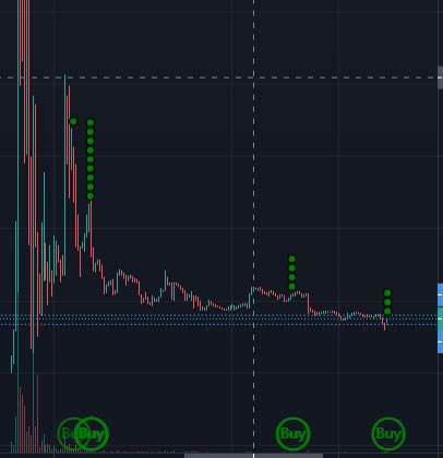 Floki2Earn's tweet image. Share with us your Diamond DCAs before we push the ignition on our rocket! 🚀🧨🧨

poocoin.app/tokens/0x49cbf…

20X at previous ATH from here ! 🔥💯👻