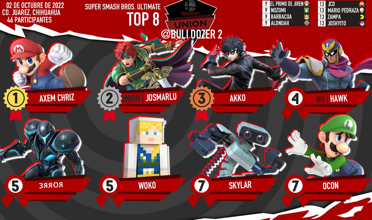 UnionSmash's tweet photo. Y por último los resultados de nuestro torneo del domingo 2 de octubre del 2022. https://t.co/uU6PJp1uUJ