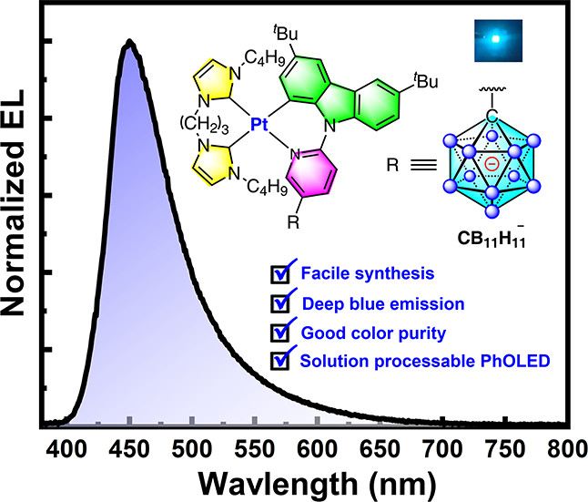 bhkenlo's tweet photo. Deep Blue Phosphorescence from Platinum Complexes Featuring Cyclometalated N-Pyridyl Carbazole Ligands with Monocarborane Clusters (CB11H12–) https://t.co/b7q6H8TfuQ Zhang and co-workers @InorgChem #platinum #pyridyl #carbazole #monocarborane #deep_blue #ILCT #MLCT #PhOLED #TDDFT https://t.co/SwthViMLyC