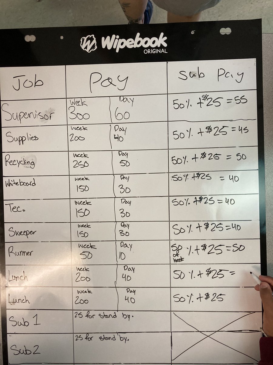 s_bedard's tweet photo. Great conversations today as we discussed class jobs and explored what compensation for those jobs should be #studentvoice #inquiry #experientiallearning @CDGMiddle @AbbotsfordSD https://t.co/mr2BWra79m