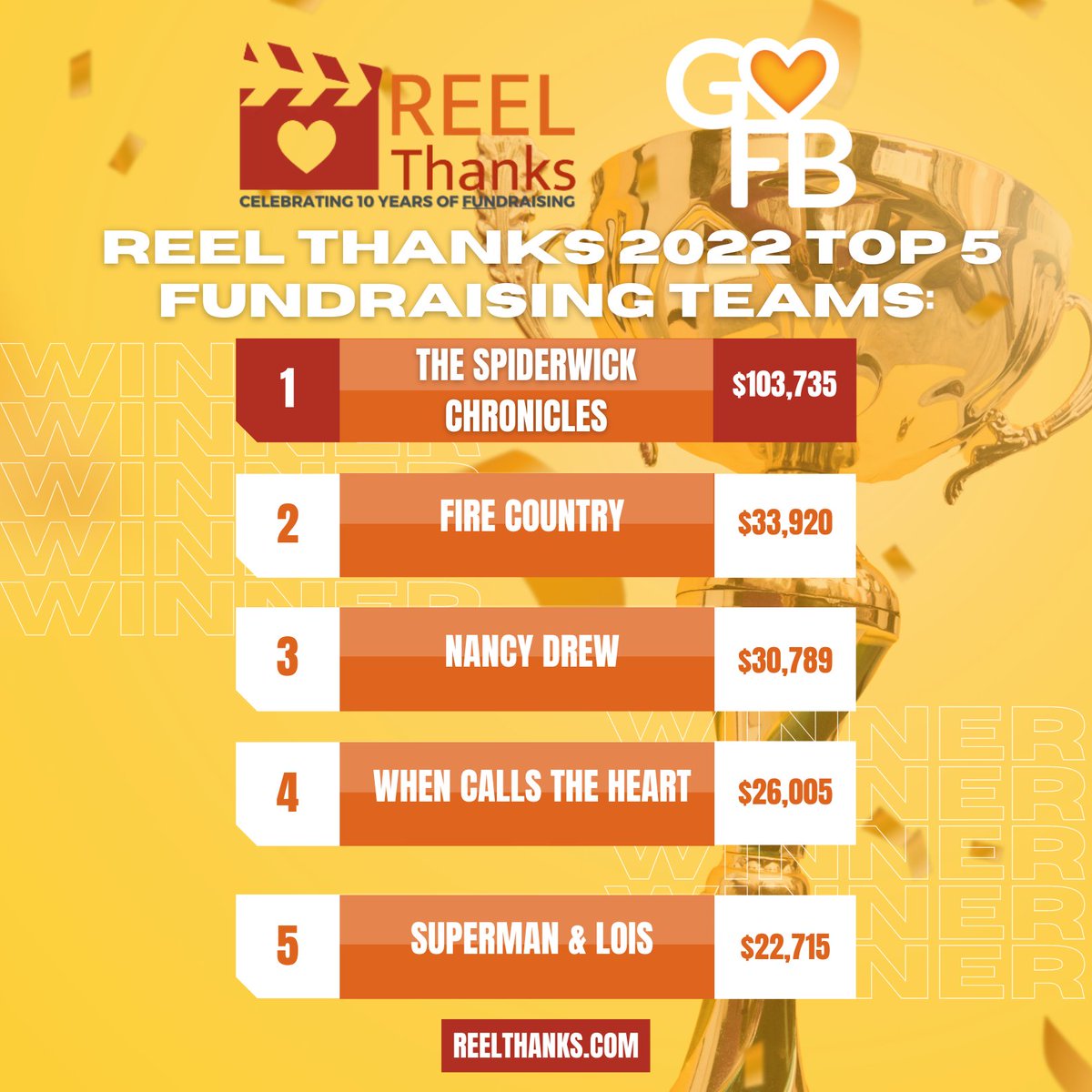 REEL Thanks Challenge tweet media