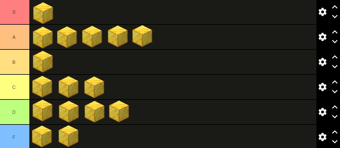 Bridge Chalice gold block tier list