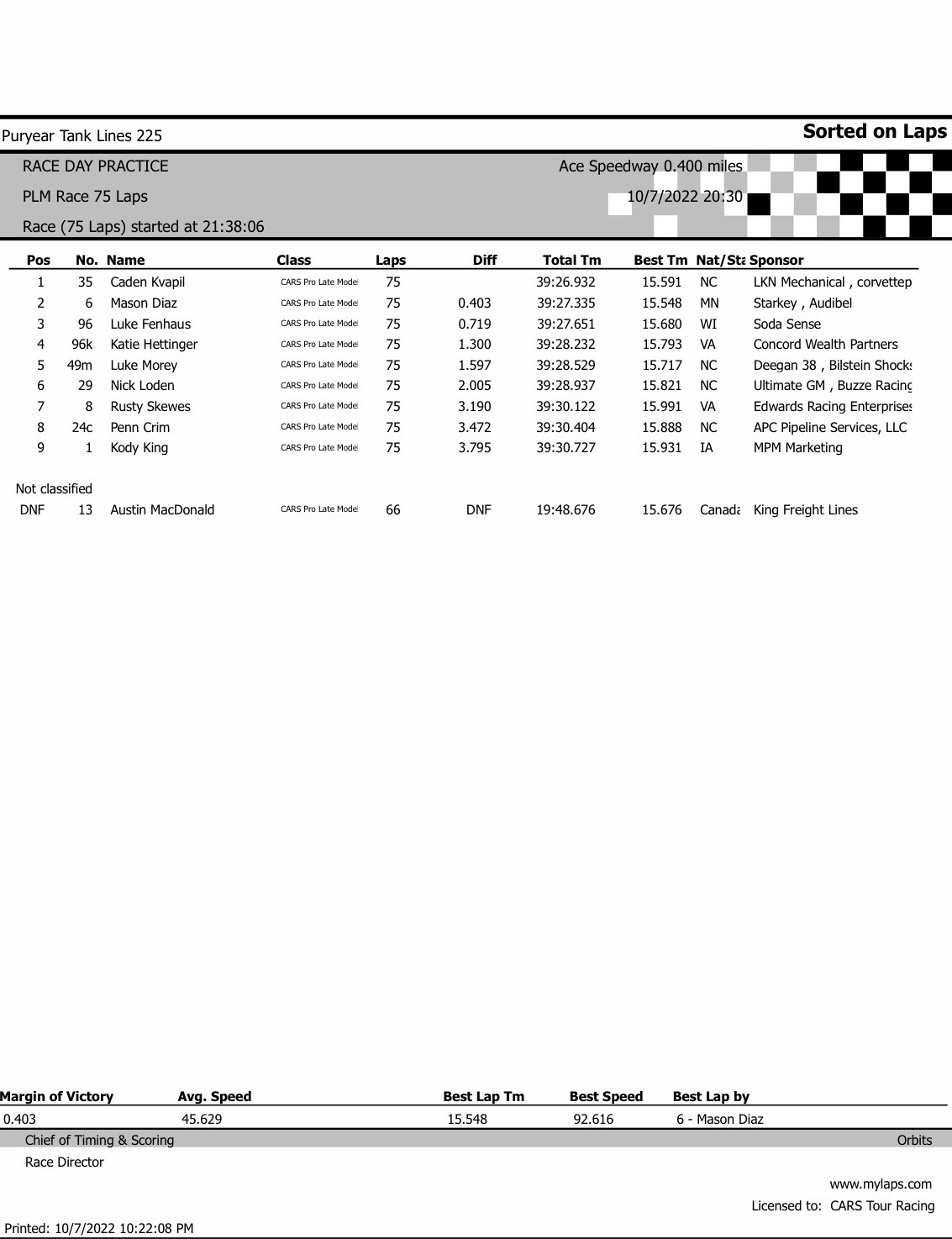 CARS Tour on Twitter ". Full Results https//t.co/NWc7jGgZ1r" / Twitter