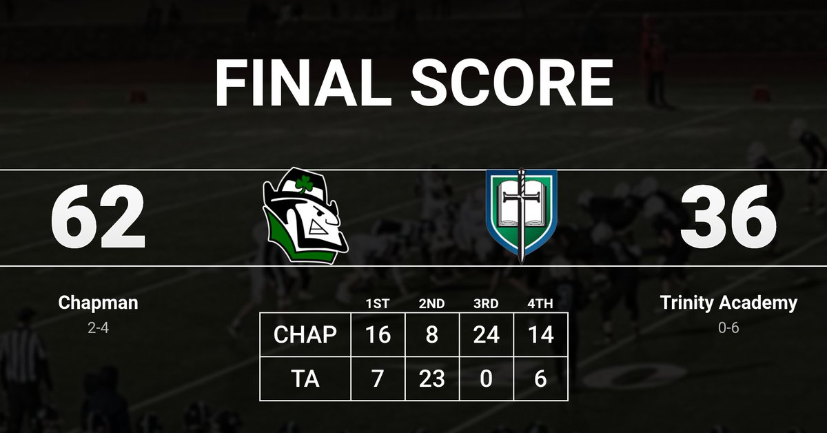 473IrishAD's tweet photo. Final
@scoresinkansas https://t.co/j3uasy7xzT