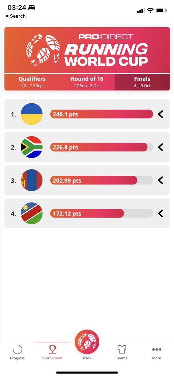 Running World Cup (@runningworldcup) on Twitter photo It is very tight at the top going into the last weekend with Ukraine leading and South Africa, Mongolia and Namibia all catching up. It promises to be a very close finish. <a href="/Luv2404/">๐๐๐ซ๐๐ญ๐จ ๐๐ญ๐ฌ๐๐ฅ๐</a> <a href="/ZelenskyyUa/">Volodymyr Zelenskyy / ะะพะปะพะดะธะผะธั ะะตะปะตะฝััะบะธะน</a> <a href="/Klitschko/">Klitschko</a> <a href="/MFA_Ukraine/">MFA of Ukraine ๐บ๐ฆ</a> <a href="/Ukraine/">Ukraine / ะฃะบัะฐัะฝะฐ</a> <a href="/usainbolt/">Usain St. Leo Bolt</a> #prodirectrunningworldcup #ukrainewinning It is very tight at the top going into the last weekend with Ukraine leading and South Africa, Mongolia and Namibia all catching up. It promises to be a very close finish. <a href="/Luv2404/">๐๐๐ซ๐๐ญ๐จ ๐๐ญ๐ฌ๐๐ฅ๐</a> <a href="/ZelenskyyUa/">Volodymyr Zelenskyy / ะะพะปะพะดะธะผะธั ะะตะปะตะฝััะบะธะน</a> <a href="/Klitschko/">Klitschko</a> <a href="/MFA_Ukraine/">MFA of Ukraine ๐บ๐ฆ</a> <a href="/Ukraine/">Ukraine / ะฃะบัะฐัะฝะฐ</a> <a href="/usainbolt/">Usain St. Leo Bolt</a> #prodirectrunningworldcup #ukrainewinning