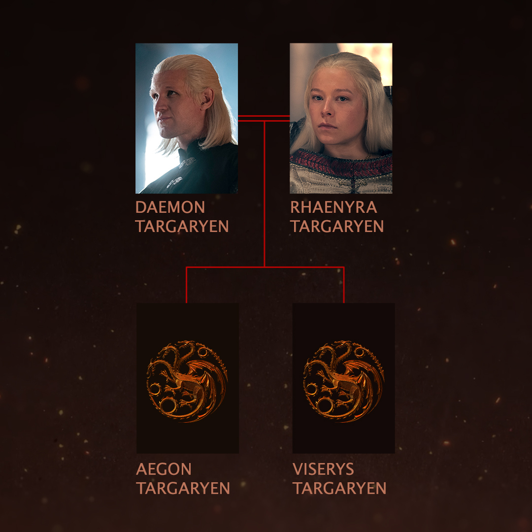 House of the Dragon tweet media